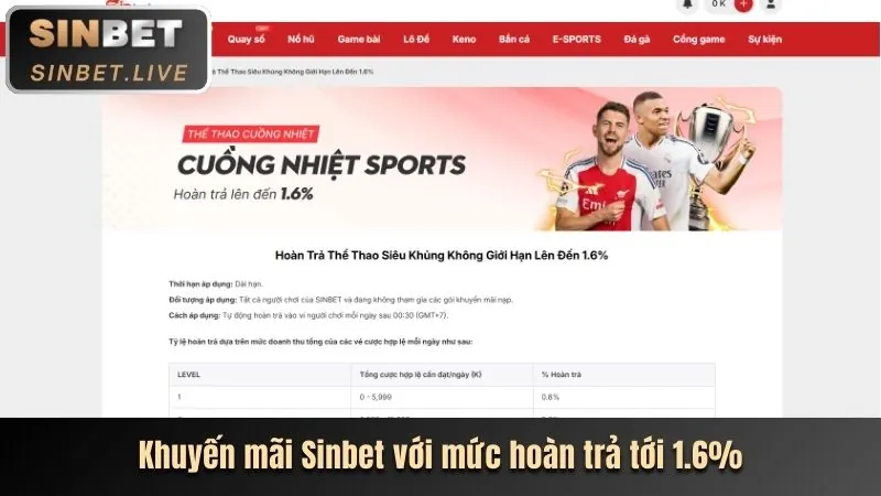 Mẹo cá cược thể thao nuho90